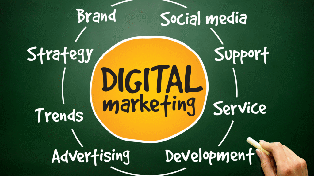Image representing all the categories that together create a Digital marketing strategy.